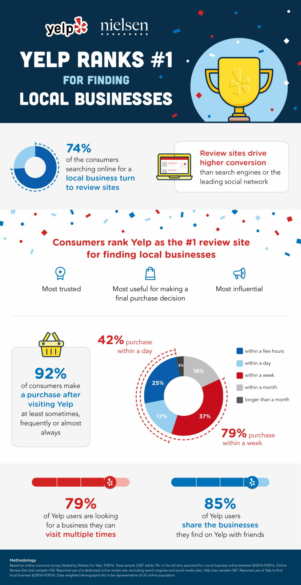 NielsenInfo General 2016 1