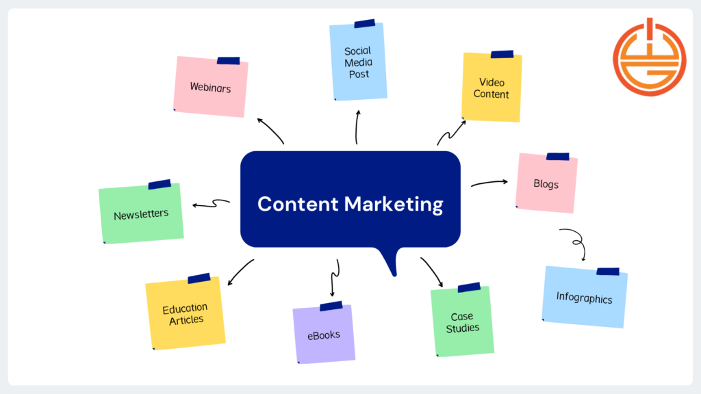 Content Marketing