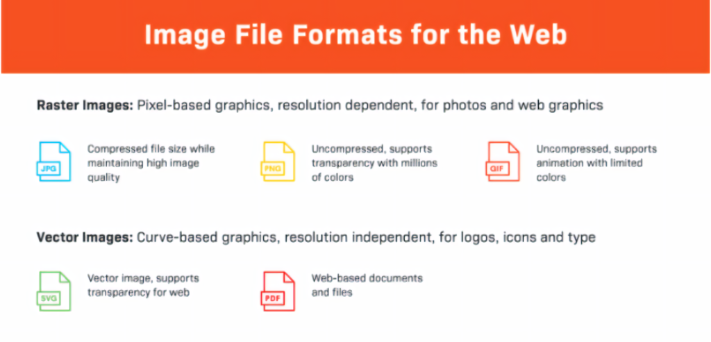 Image File Formats for the Web