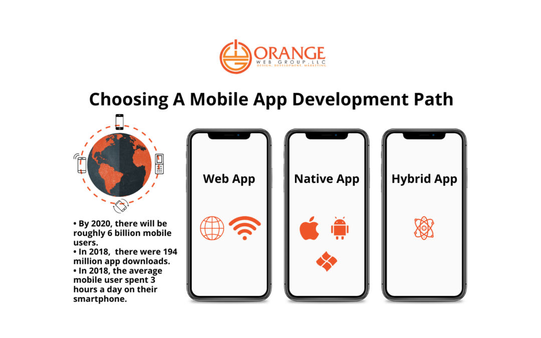 A Guide to Mobile App Development: Web vs. Native vs. Hybrid
