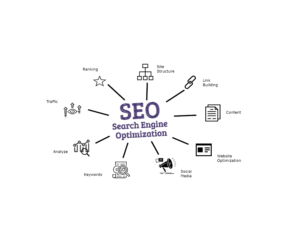 Orange County SEO Agency 1